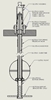 Picture of Model 275 Magnetic Gauging Device